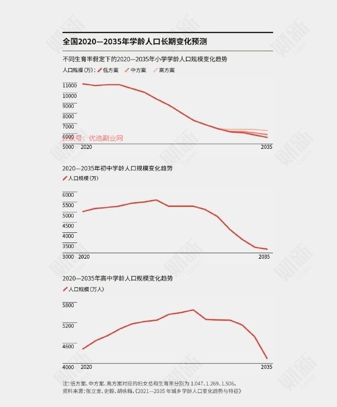 河南预计未来四年小学人…#情报-搞钱情报论坛-网创交流-优选副业网